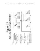 DE NOVO SYNTHESIZED GENE LIBRARIES diagram and image