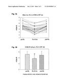 RELAXIN FOR TREATING PATIENTS AFFLICTED OF IMPAIRED GLUCOSE TOLERANCE diagram and image