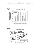 RELAXIN FOR TREATING PATIENTS AFFLICTED OF IMPAIRED GLUCOSE TOLERANCE diagram and image