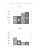 FORMULATIONS AND KITS FOR FORMING BIOADHESIVE MATRICES diagram and image