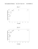 FORMULATIONS AND KITS FOR FORMING BIOADHESIVE MATRICES diagram and image