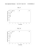 FORMULATIONS AND KITS FOR FORMING BIOADHESIVE MATRICES diagram and image