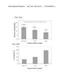 FORMULATIONS AND KITS FOR FORMING BIOADHESIVE MATRICES diagram and image