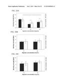 FORMULATIONS AND KITS FOR FORMING BIOADHESIVE MATRICES diagram and image