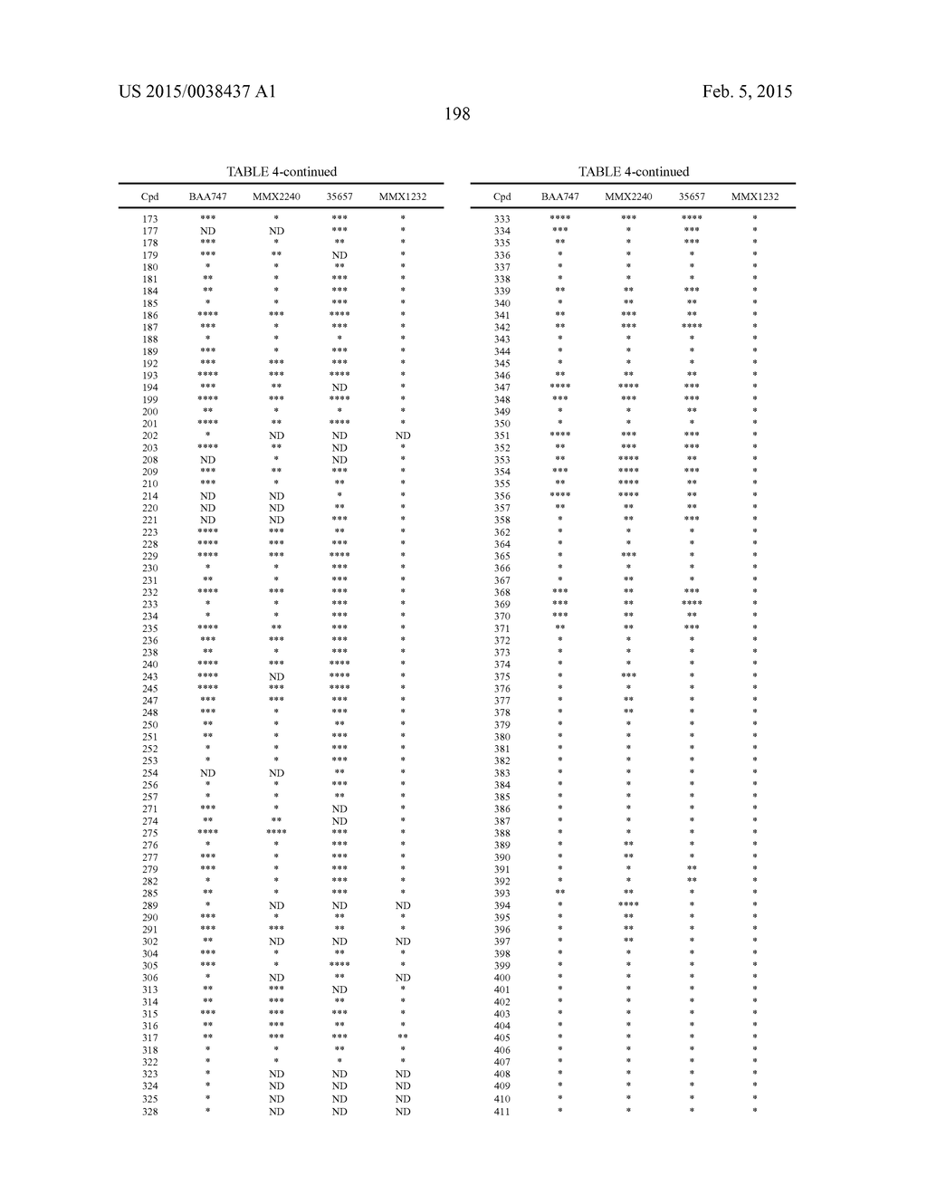 ANTIBACTERIAL COMPOUNDS AND METHODS FOR USE - diagram, schematic, and image 199