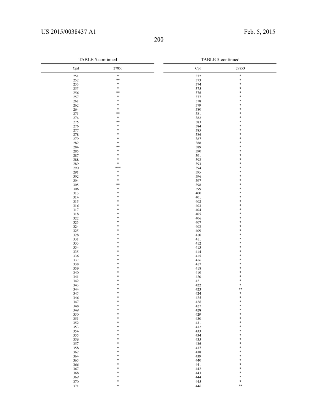 ANTIBACTERIAL COMPOUNDS AND METHODS FOR USE - diagram, schematic, and image 201