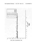 METHOD FOR PREPARING SUSPENSIONS OF LOW-SOLUBILITY MATERIALS diagram and image