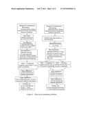 Maintenance of Platelet Inhibition During Antiplatelet Therapy diagram and image