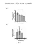 COMBINATION THERAPY FOR THE TREATMENT OF CANCER diagram and image