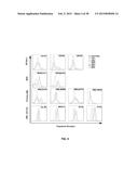 COMBINATION THERAPY FOR THE TREATMENT OF CANCER diagram and image