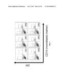 COMBINATION THERAPY FOR THE TREATMENT OF CANCER diagram and image