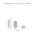 COMBINATION THERAPY FOR THE TREATMENT OF CANCER diagram and image