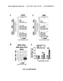 COMBINATION THERAPY FOR THE TREATMENT OF CANCER diagram and image