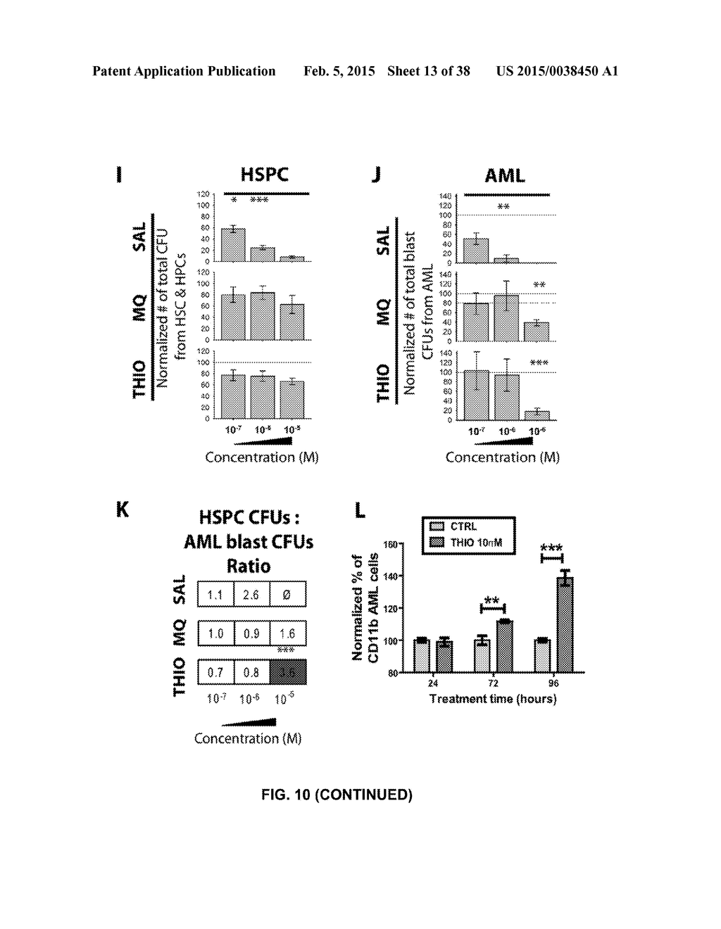 COMBINATION THERAPY FOR THE TREATMENT OF CANCER - diagram, schematic, and image 14