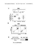 COMBINATION THERAPY FOR THE TREATMENT OF CANCER diagram and image