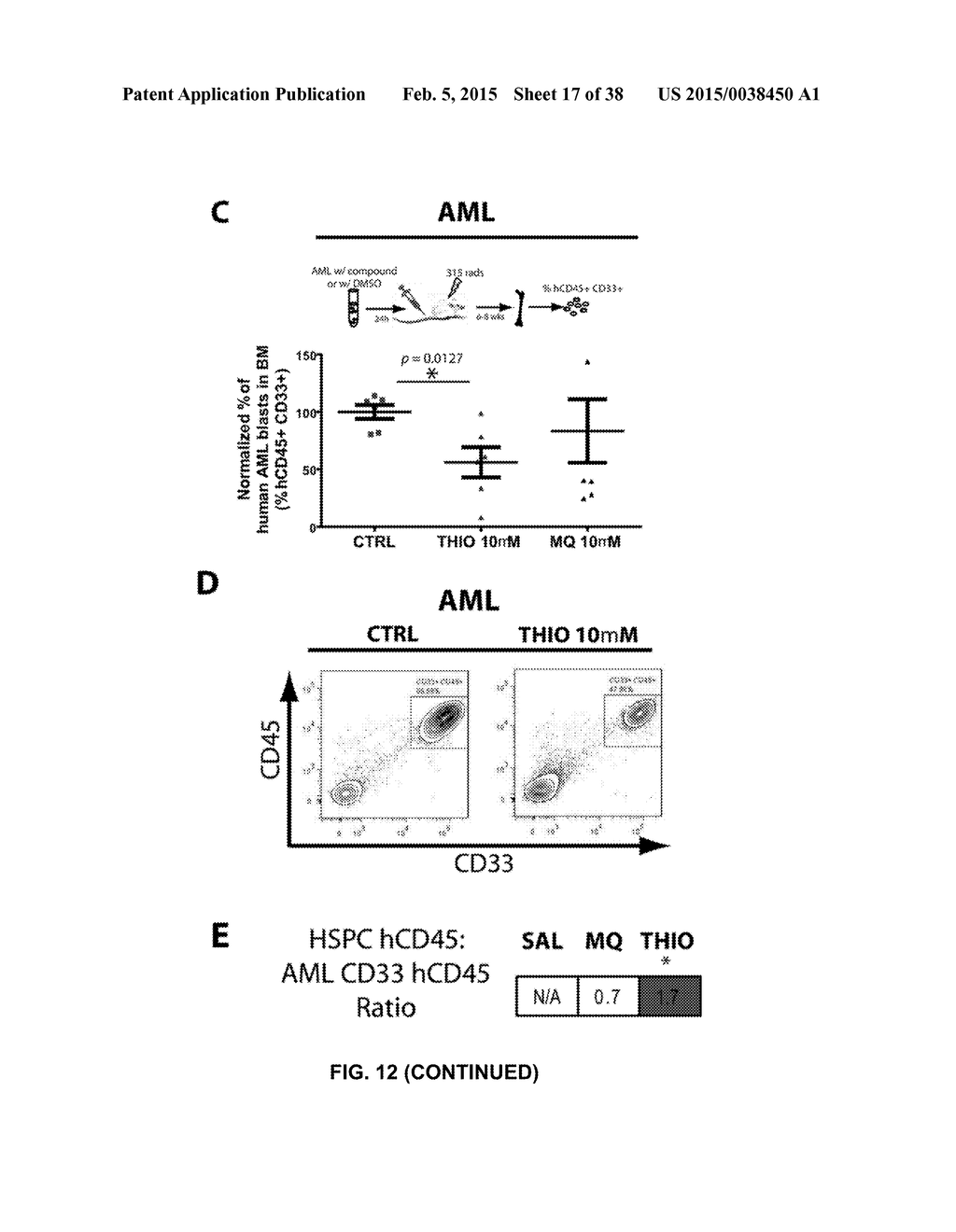 COMBINATION THERAPY FOR THE TREATMENT OF CANCER - diagram, schematic, and image 18