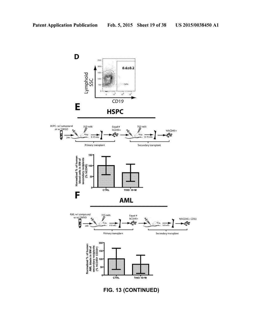 COMBINATION THERAPY FOR THE TREATMENT OF CANCER - diagram, schematic, and image 20