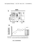 COMBINATION THERAPY FOR THE TREATMENT OF CANCER diagram and image