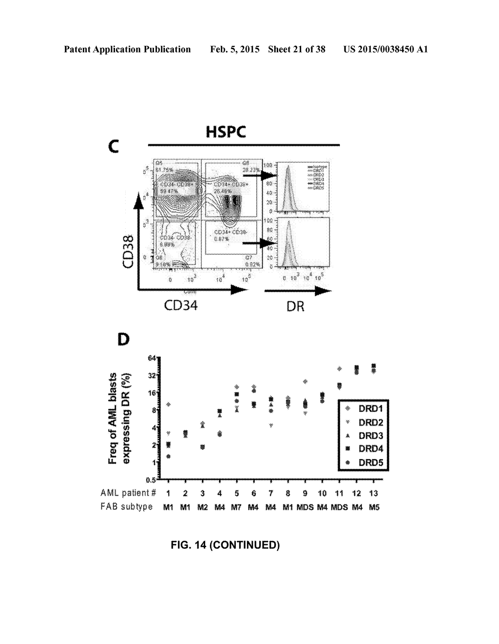 COMBINATION THERAPY FOR THE TREATMENT OF CANCER - diagram, schematic, and image 22