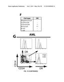 COMBINATION THERAPY FOR THE TREATMENT OF CANCER diagram and image