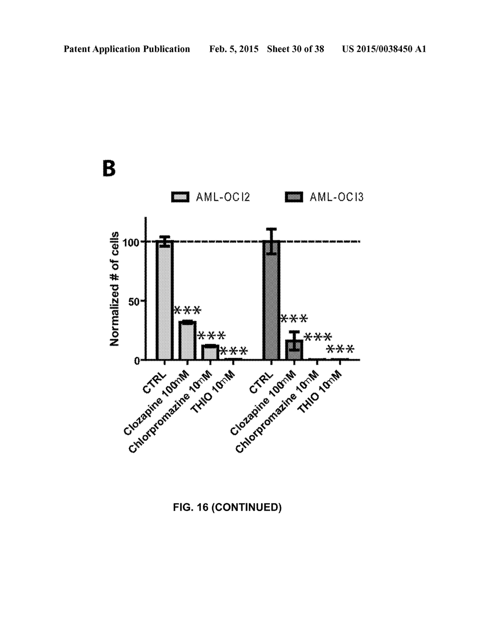 COMBINATION THERAPY FOR THE TREATMENT OF CANCER - diagram, schematic, and image 31