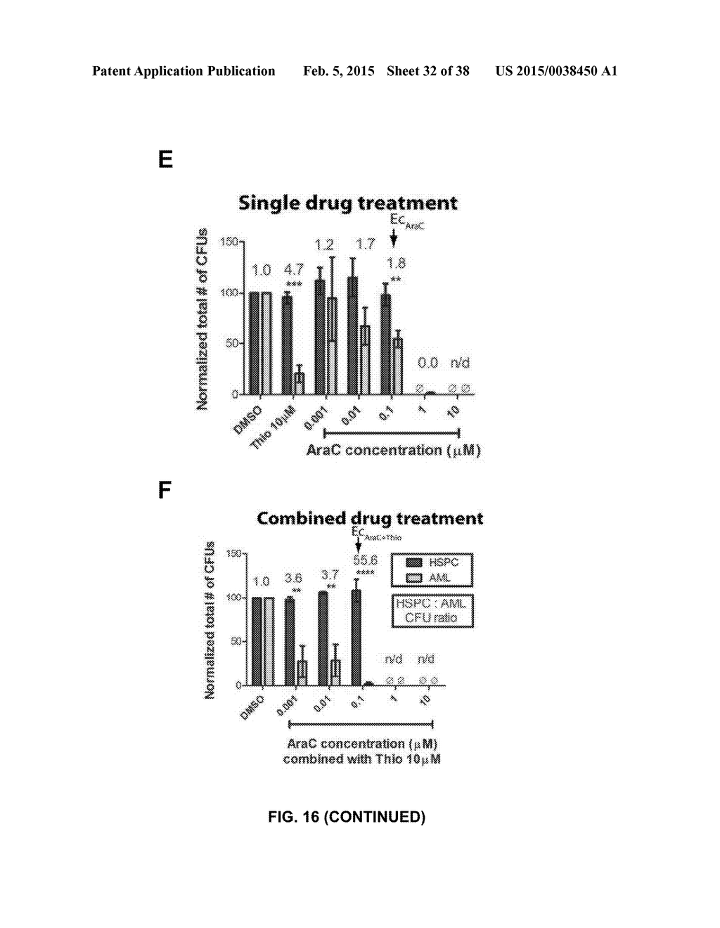 COMBINATION THERAPY FOR THE TREATMENT OF CANCER - diagram, schematic, and image 33