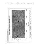 Skin-Protecting Alkalinity-Controlling Composition and the Use Thereof diagram and image