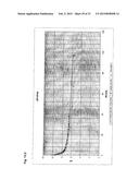 Skin-Protecting Alkalinity-Controlling Composition and the Use Thereof diagram and image