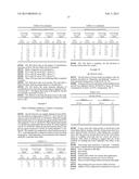 Skin-Protecting Alkalinity-Controlling Composition and the Use Thereof diagram and image