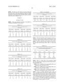 Skin-Protecting Alkalinity-Controlling Composition and the Use Thereof diagram and image