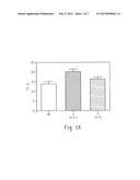 COMPOSITIONS AND METHODS TO TREAT CARDIAC DISEASES diagram and image