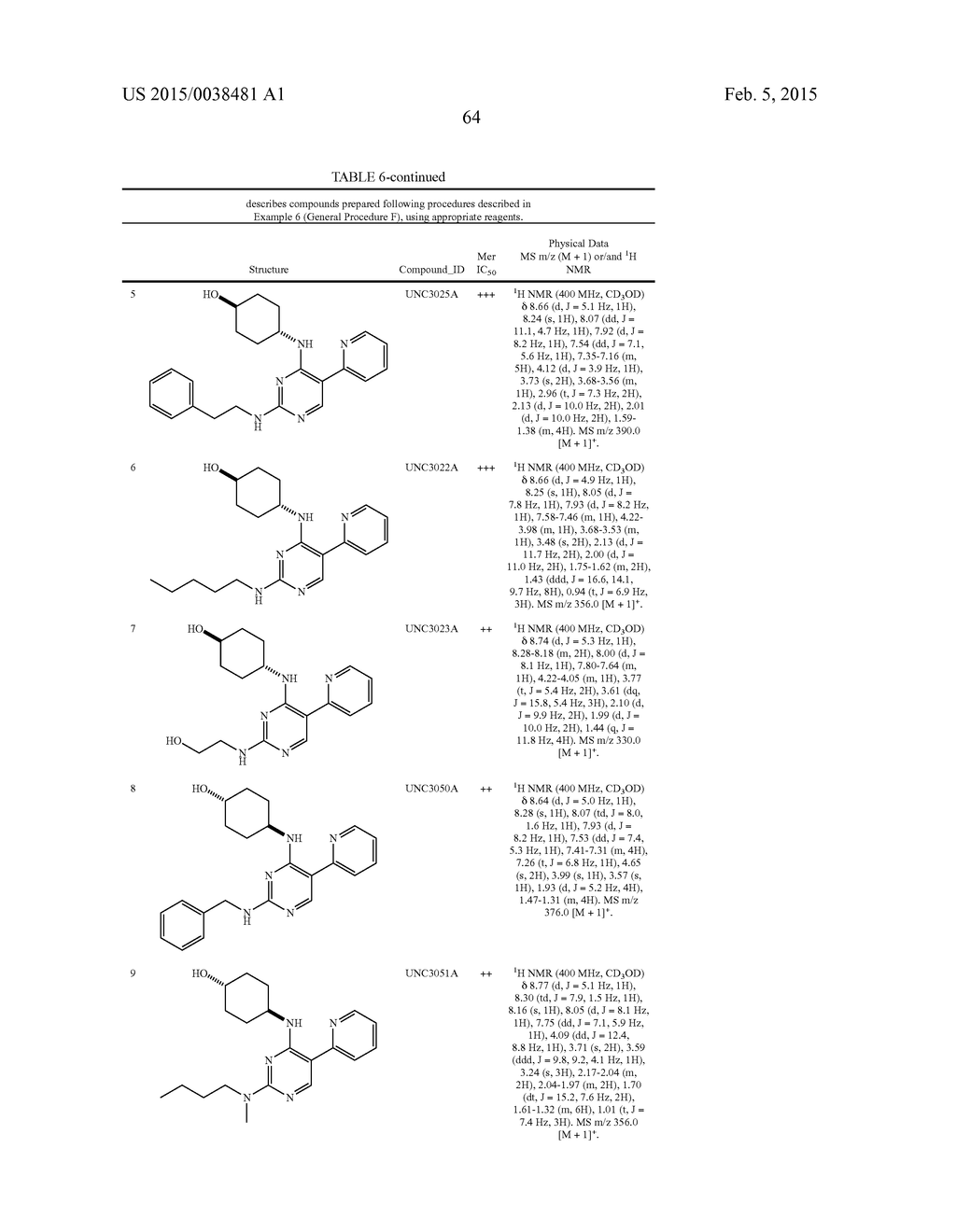 PYRIMIDINE COMPOUNDS FOR THE TREATMENT OF CANCER - diagram, schematic, and image 65