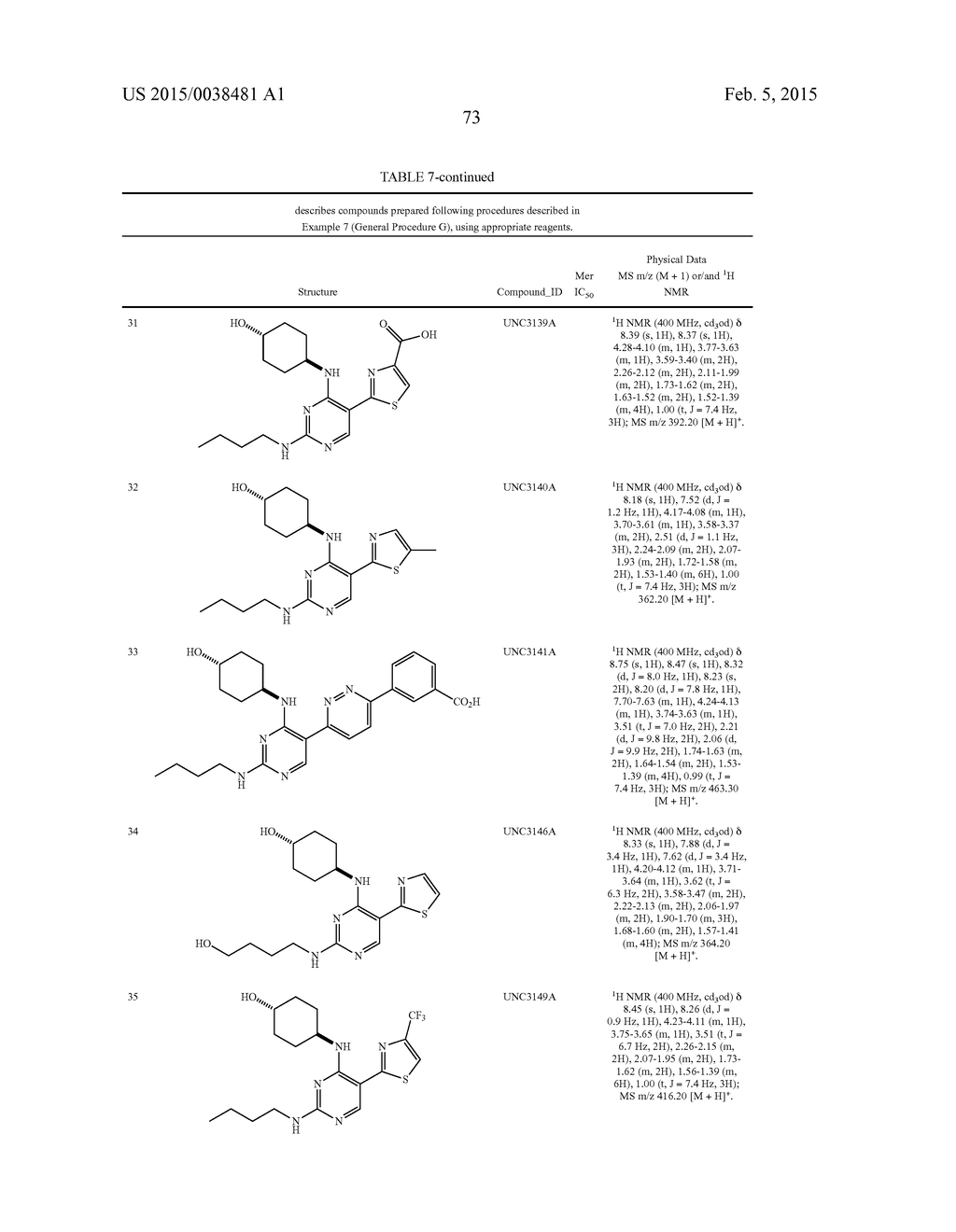 PYRIMIDINE COMPOUNDS FOR THE TREATMENT OF CANCER - diagram, schematic, and image 74