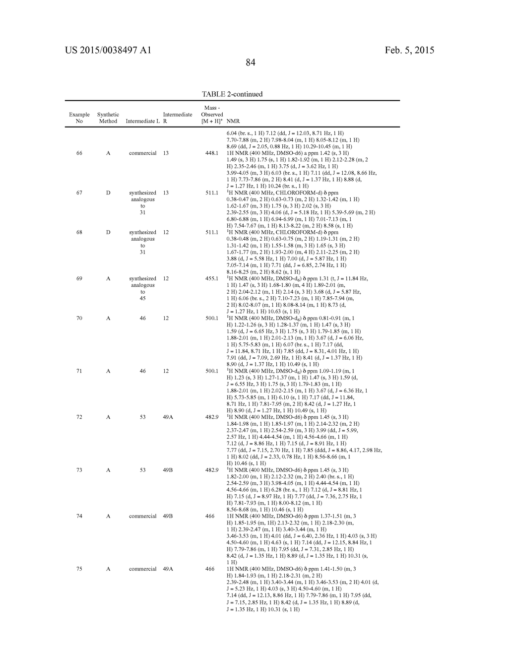 BRIDGED BICYCLIC AMINO THIAZINE DIOXIDE COMPOUNDS AS INHIBITORS OF     BETA-SECRETASE AND METHODS OF USE THEREOF - diagram, schematic, and image 85