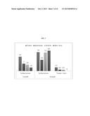 METHODS FOR THE TREATMENT OF SOLID TUMORS diagram and image