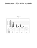 METHODS FOR THE TREATMENT OF SOLID TUMORS diagram and image