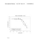 TYROSINE KINASE INHIBITORS diagram and image