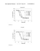 TYROSINE KINASE INHIBITORS diagram and image