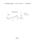 CFTR MRNA COMPOSITIONS AND RELATED METHODS AND USES diagram and image