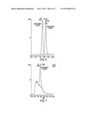 COMPOSITIONS AND PRODUCTS CONTAINING S-EQUOL, AND METHODS FOR THEIR MAKING diagram and image