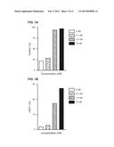 Treatment of Diseases by Concurrently Eliciting Remyelination Effects and     Immunomodulatory Effects Using Selective RXR Agonists diagram and image