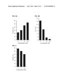 Treatment of Diseases by Concurrently Eliciting Remyelination Effects and     Immunomodulatory Effects Using Selective RXR Agonists diagram and image