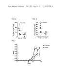 Treatment of Diseases by Concurrently Eliciting Remyelination Effects and     Immunomodulatory Effects Using Selective RXR Agonists diagram and image