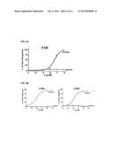 Treatment of Diseases by Concurrently Eliciting Remyelination Effects and     Immunomodulatory Effects Using Selective RXR Agonists diagram and image