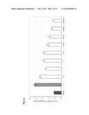 Treatment of Diseases by Concurrently Eliciting Remyelination Effects and     Immunomodulatory Effects Using Selective RXR Agonists diagram and image