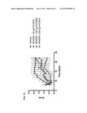 Treatment of Diseases by Concurrently Eliciting Remyelination Effects and     Immunomodulatory Effects Using Selective RXR Agonists diagram and image