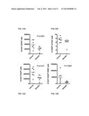 Treatment of Diseases by Concurrently Eliciting Remyelination Effects and     Immunomodulatory Effects Using Selective RXR Agonists diagram and image