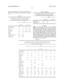 ORAL DISPERSIBLE FILMS diagram and image