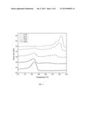 BLENDS OF BIORENEWABLE POLYAMIDES AND METHODS OF MAKING THE SAME diagram and image