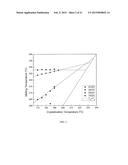 BLENDS OF BIORENEWABLE POLYAMIDES AND METHODS OF MAKING THE SAME diagram and image